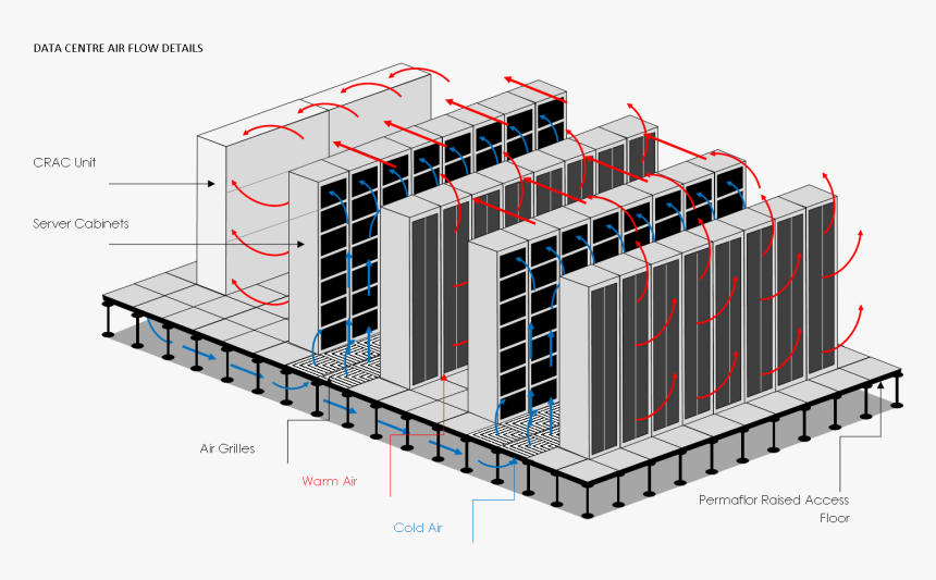 Data Centre Air Flow Via Raised Access Flooring - Architecture, HD Png Download, Free Download