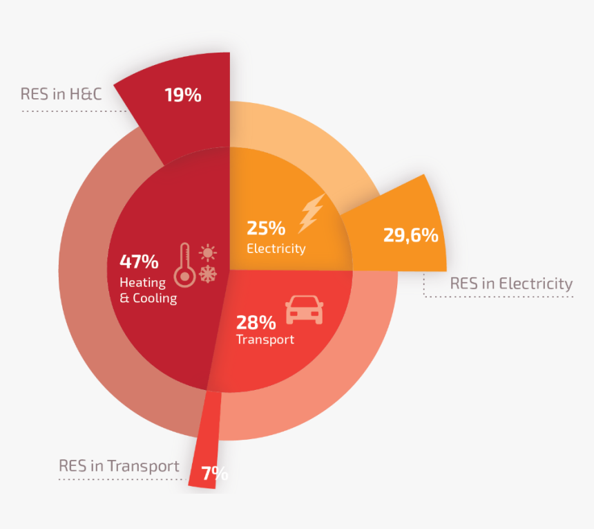 Diagram, HD Png Download, Free Download