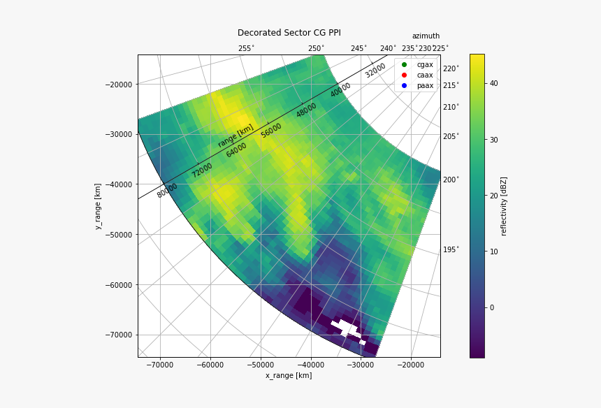 - - / - - / Images/notebooks Visualisation Wradlib - Matplotlib Polar Plot Lim Range, HD Png Download, Free Download