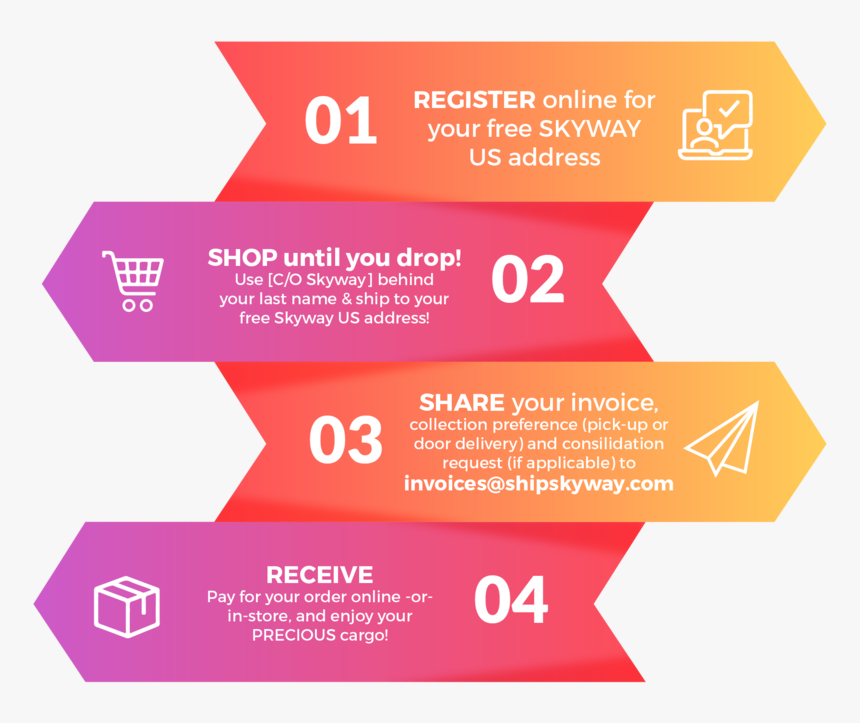 Theskywayprocess Steps-03 - Graphic Design, HD Png Download, Free Download