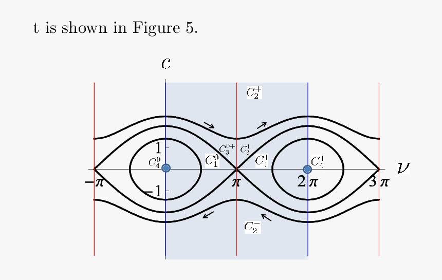 Diagram, HD Png Download, Free Download