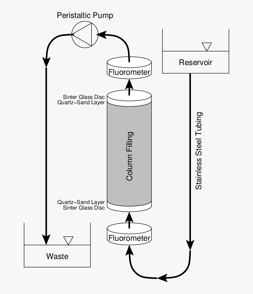 Diagram, HD Png Download, Free Download