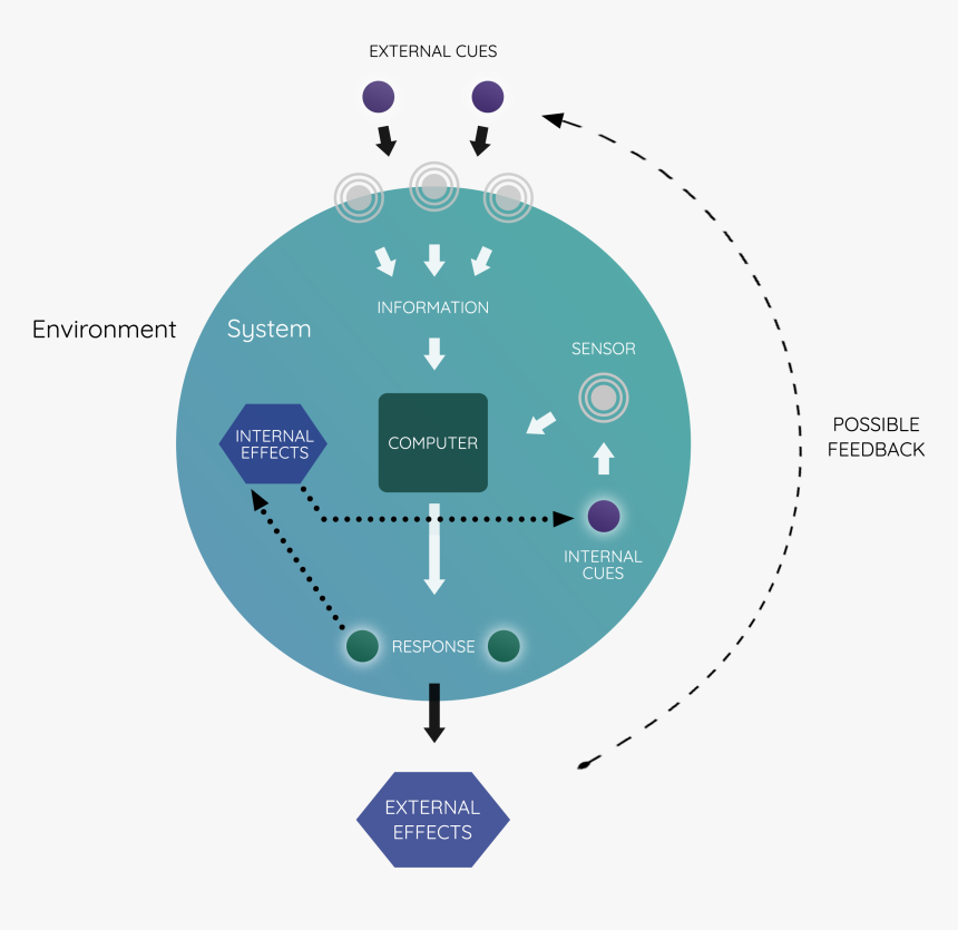 Diagram, HD Png Download, Free Download