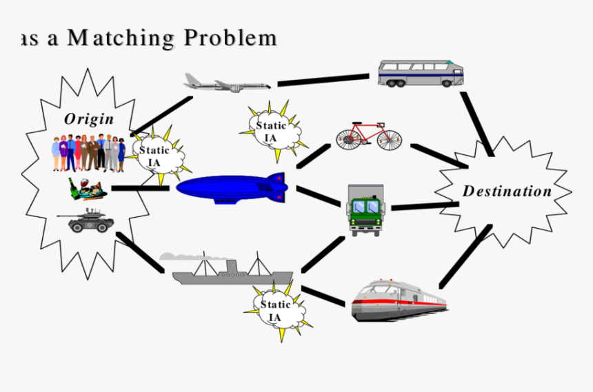 Diagram, HD Png Download, Free Download