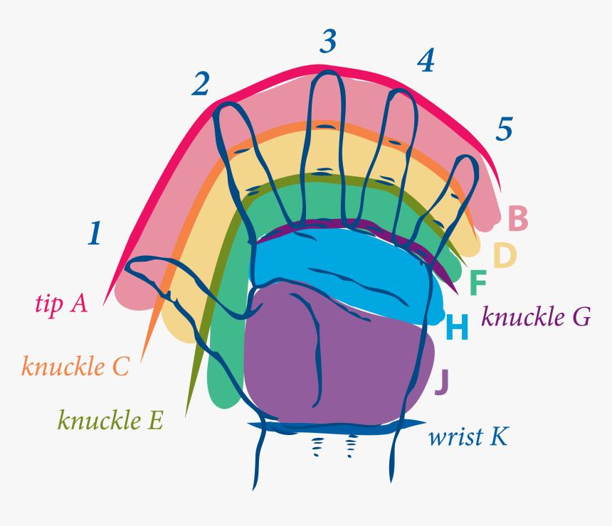 Hand Map - Graphic Design, HD Png Download, Free Download