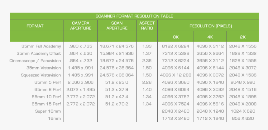 Film Resolution, HD Png Download, Free Download