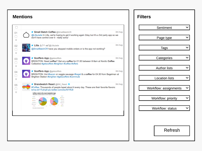 Filter Menu, HD Png Download, Free Download