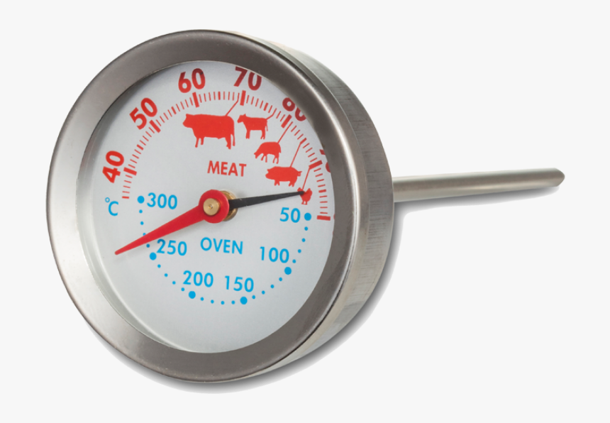 Transparent Hot Thermometer Png - Gauge, Png Download, Free Download