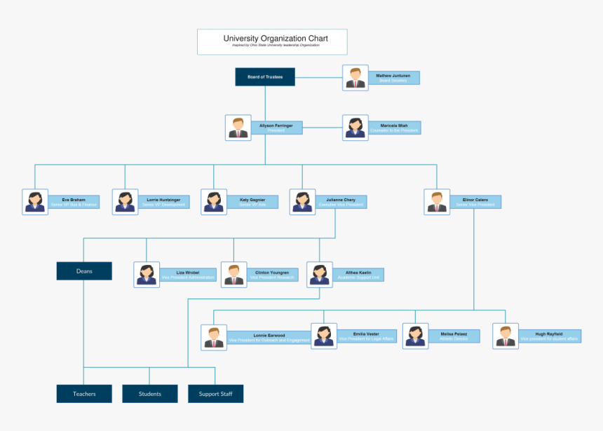 Drawing Chart Organization - Organizational Chart Template, HD Png ...