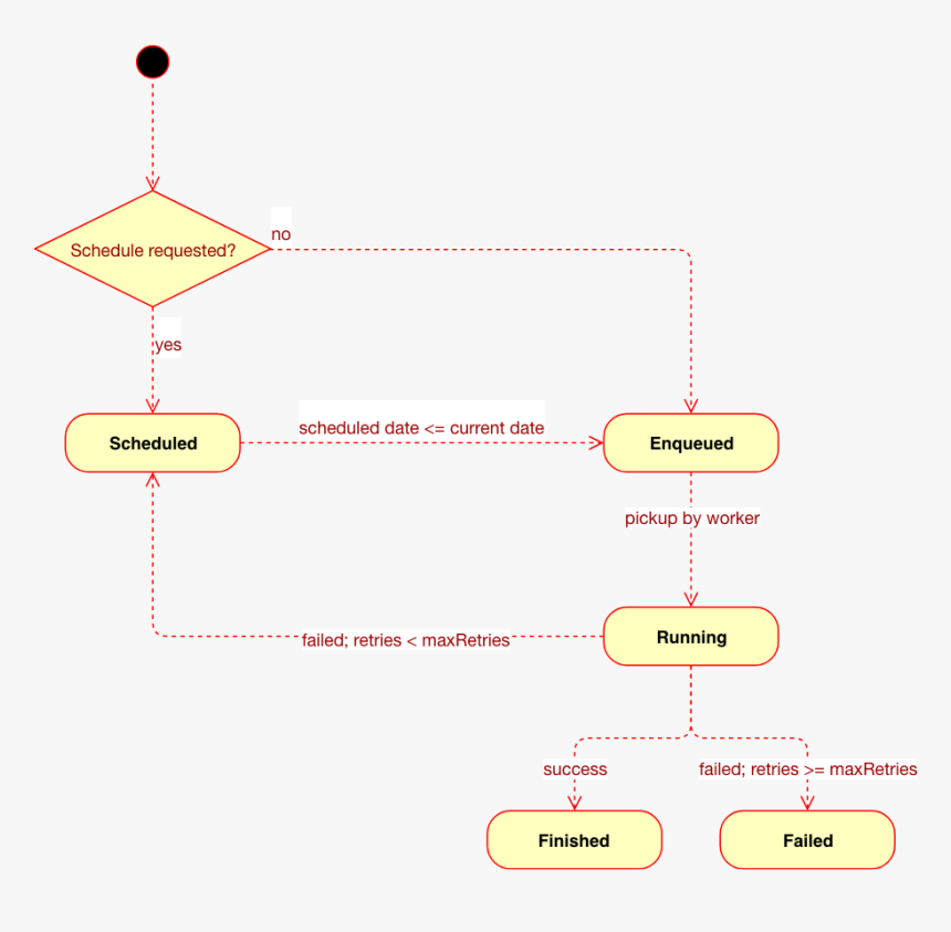 Diagram, HD Png Download, Free Download