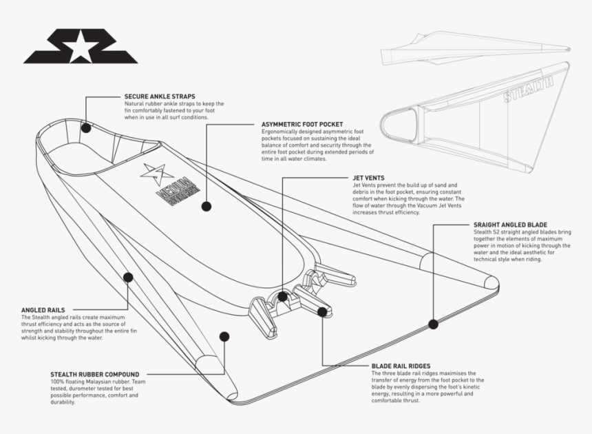 Stealth S2, HD Png Download, Free Download