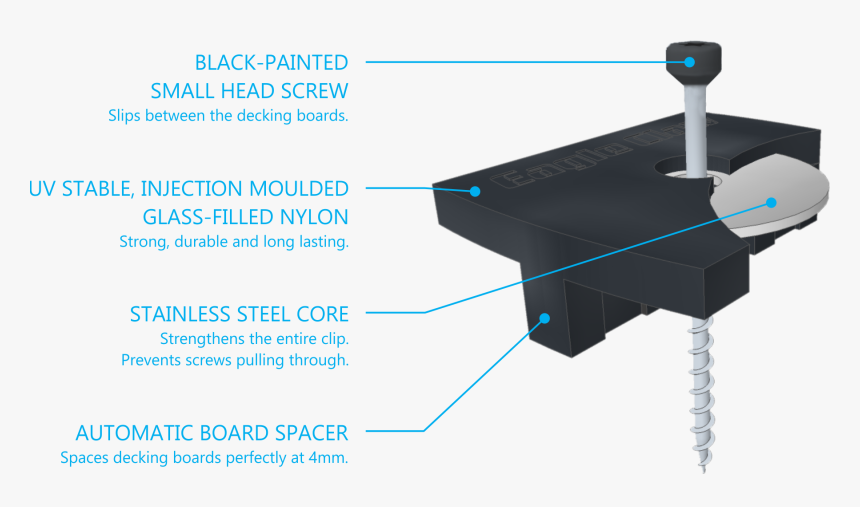 Diagram, HD Png Download, Free Download