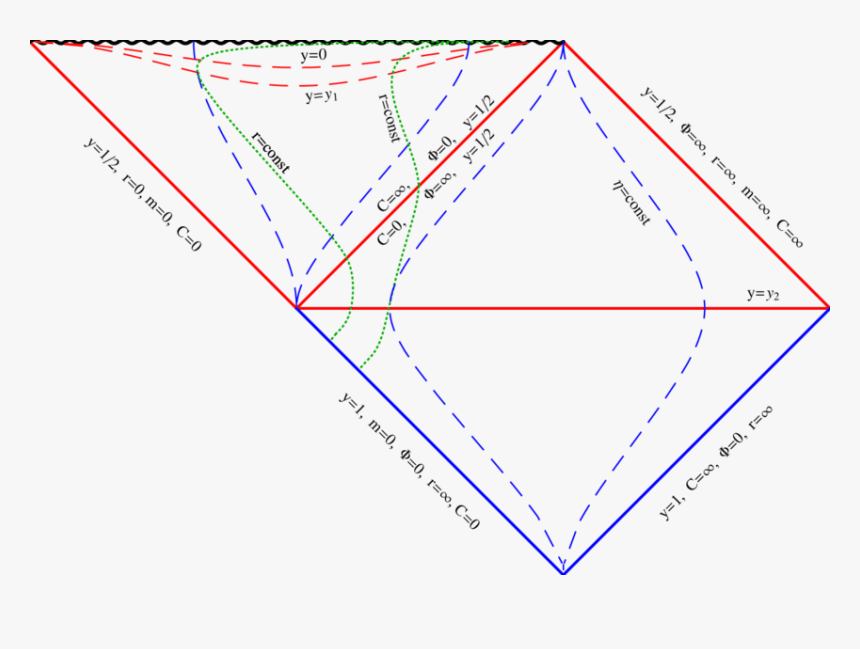 Diagram, HD Png Download, Free Download