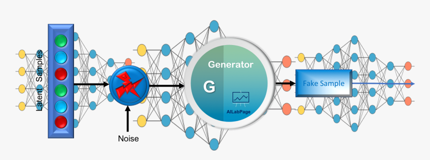 Generator Neural Network - Circle, HD Png Download, Free Download