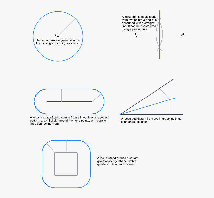 Locus Around A Point, HD Png Download, Free Download