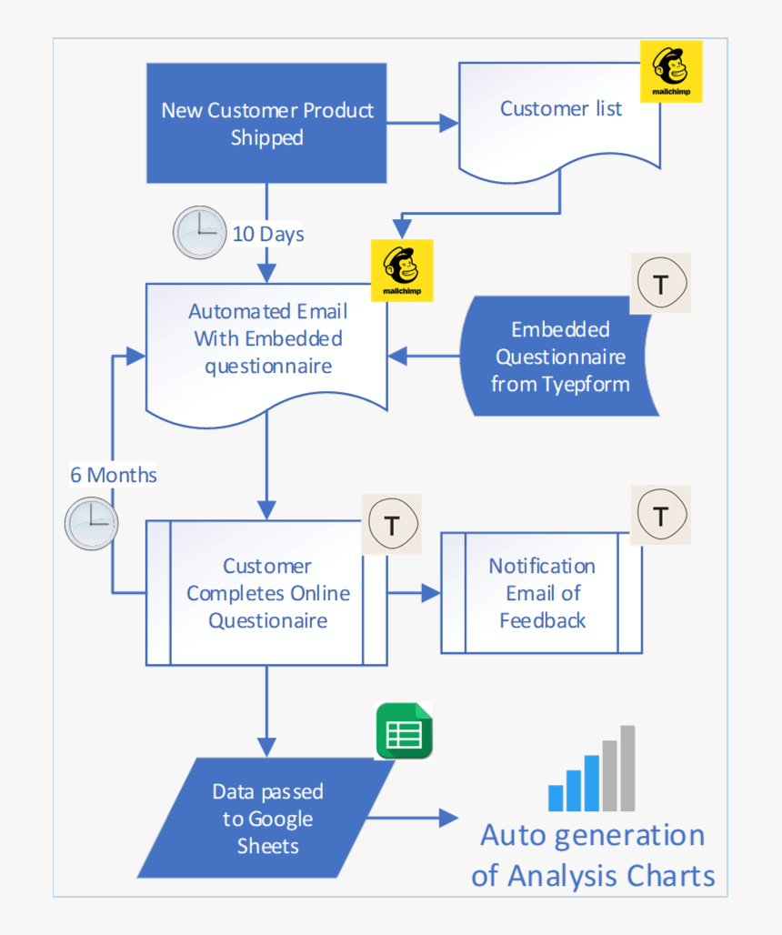 Diagram, HD Png Download, Free Download