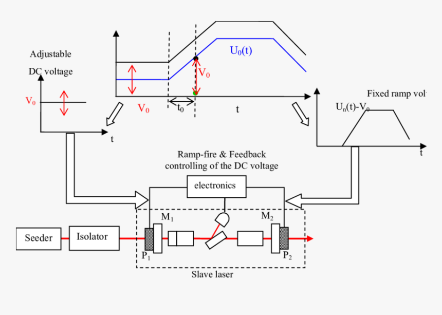 Diagram, HD Png Download, Free Download