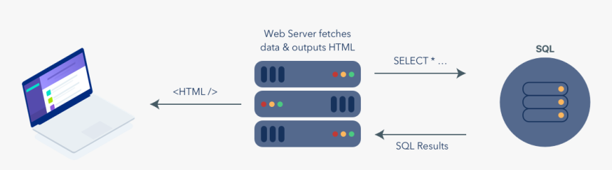 Normal Image - Graphql Vs Rest, HD Png Download, Free Download