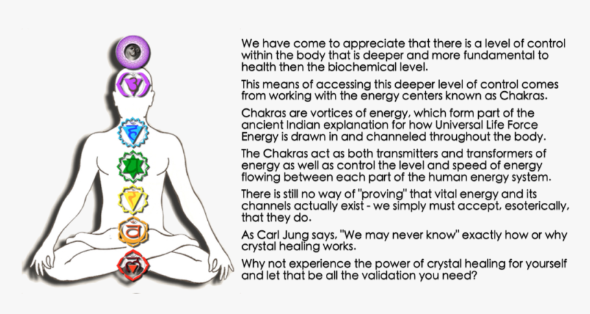 Chakra Beaded Bracelets & Jewelry - Reiki Png, Transparent Png, Free Download