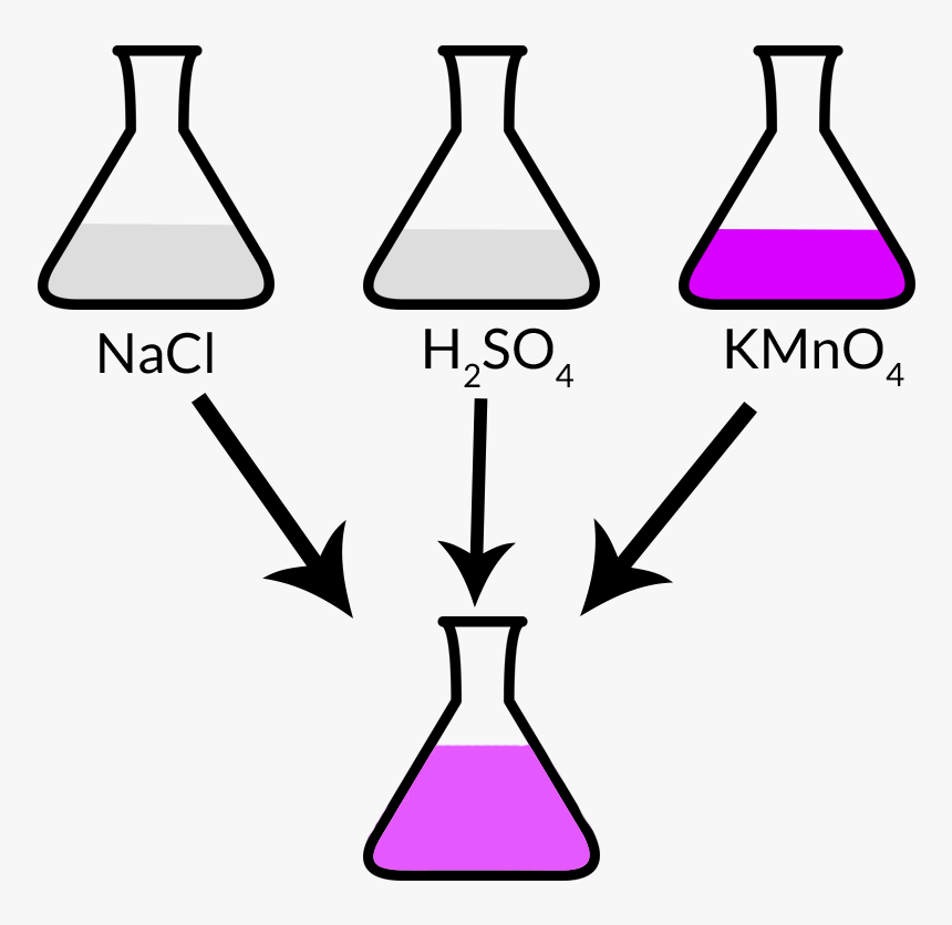 Sodium Chloride React With Potassium Permanganate - H2so4 Kmno4, HD Png Download, Free Download