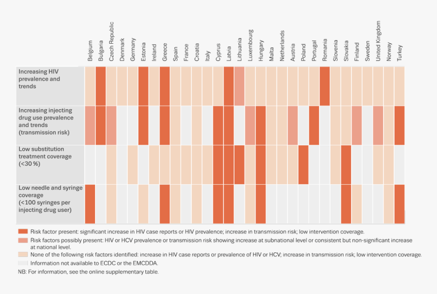 Chart Showing Summary Indicators For Potential Elevated - Plot, HD Png Download, Free Download