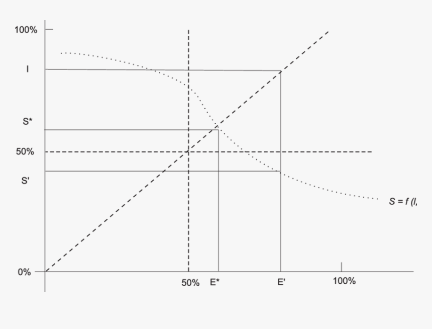 Diagram, HD Png Download, Free Download