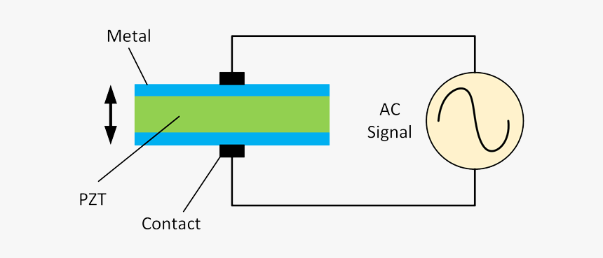 Piezoelectric Transducer Circuit Pdf, HD Png Download, Free Download