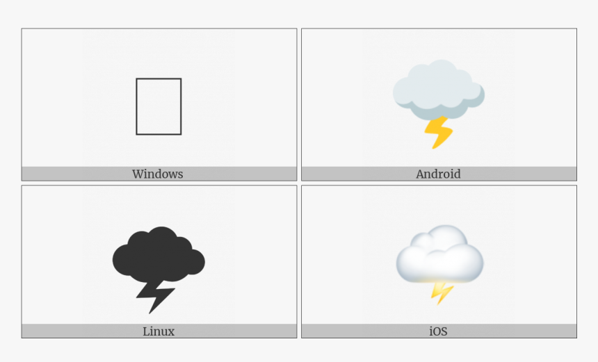 Cloud With Lightning On Various Operating Systems, HD Png Download, Free Download