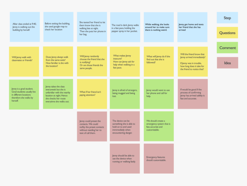 Scenario Mapping - Symmetry, HD Png Download, Free Download