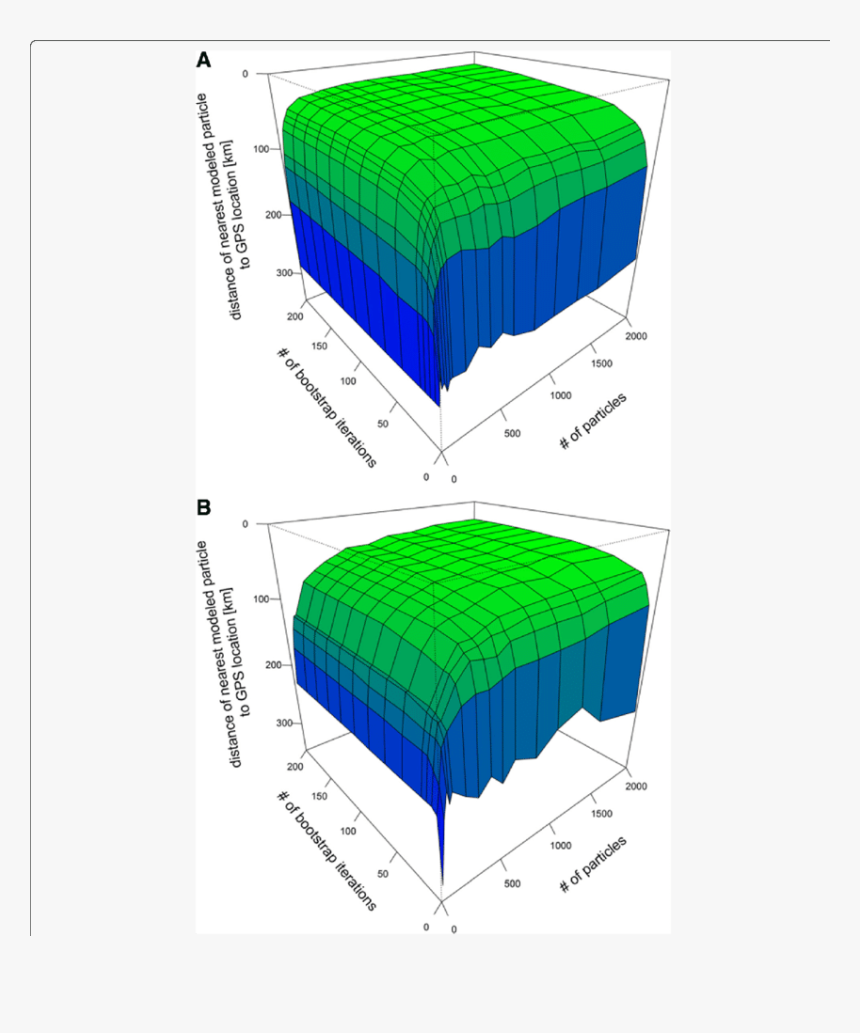 Diagram, HD Png Download, Free Download