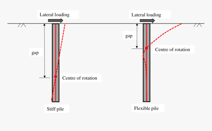 Diagram, HD Png Download, Free Download