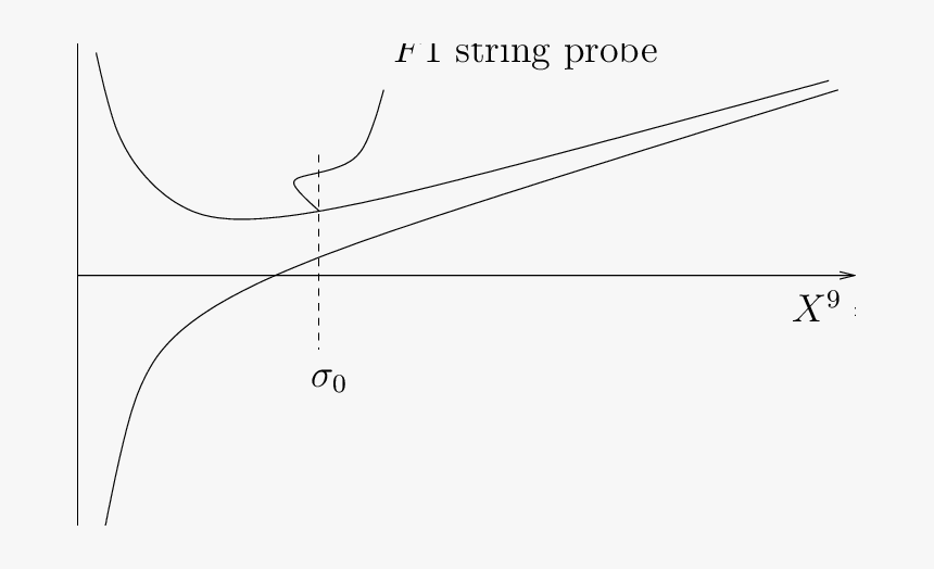 Diagram, HD Png Download, Free Download