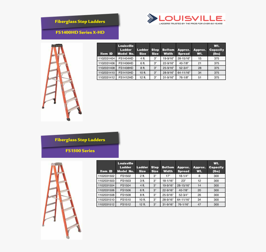 Sec Wholesale Distributors - Spread Of 16 Step Ladder, HD Png Download, Free Download