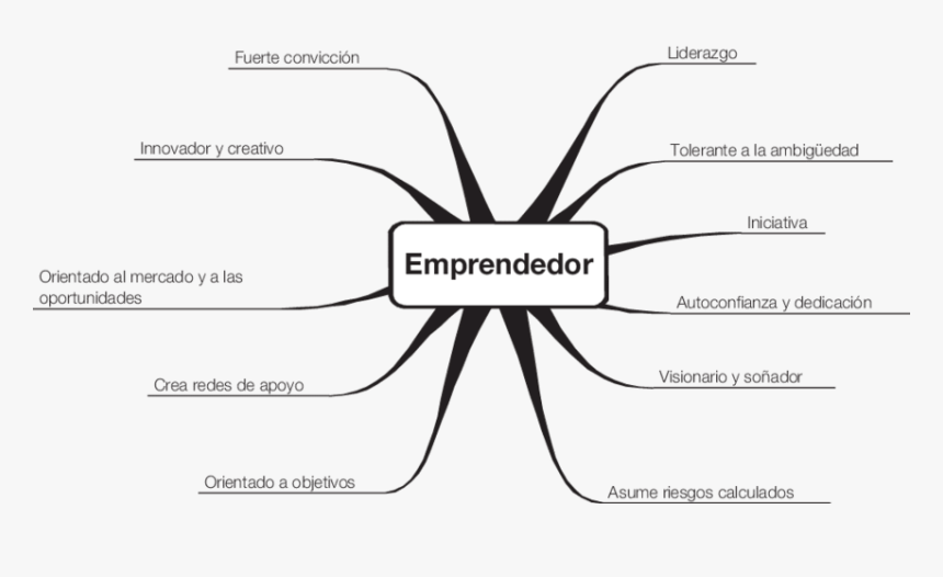 Diagram, HD Png Download, Free Download