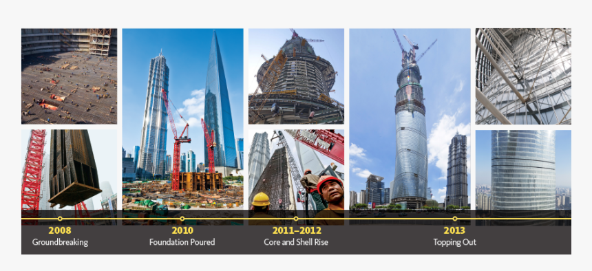 Shanghai Tower, Tallest Building In China, Completes - Wonders Of The World, HD Png Download, Free Download