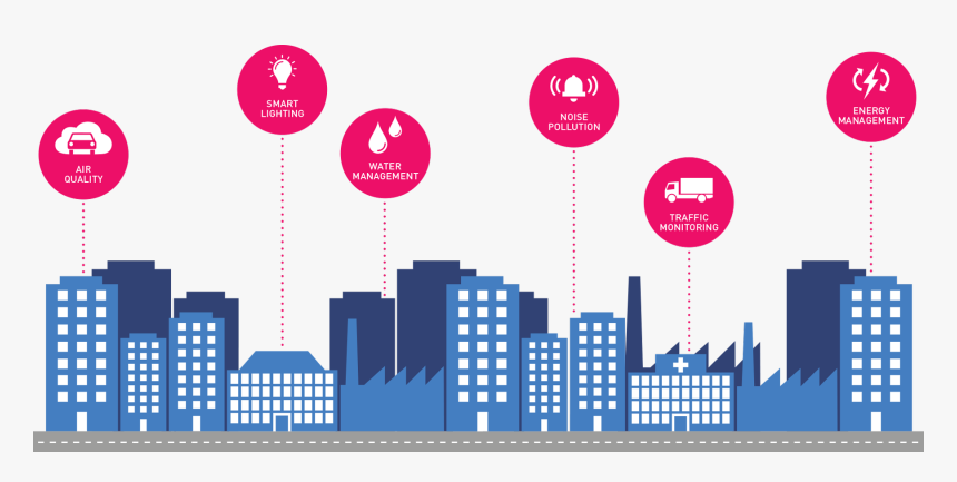 Smart-city - Smart Water Monitoring City, HD Png Download, Free Download