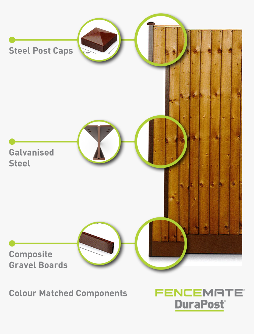 The Alternative To Metal Fence Posts - Durapost Fencing, HD Png Download, Free Download
