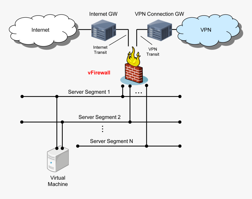 - - / - - / Images/image176 - Server Segment, HD Png Download, Free Download