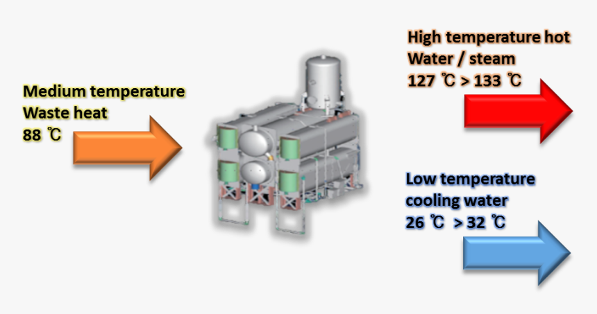 Diagram, HD Png Download, Free Download