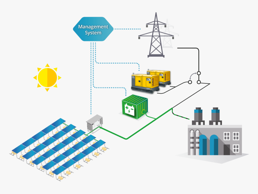 Solar Farm Grid Connection, HD Png Download, Free Download