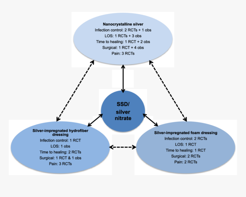 Diagram, HD Png Download, Free Download