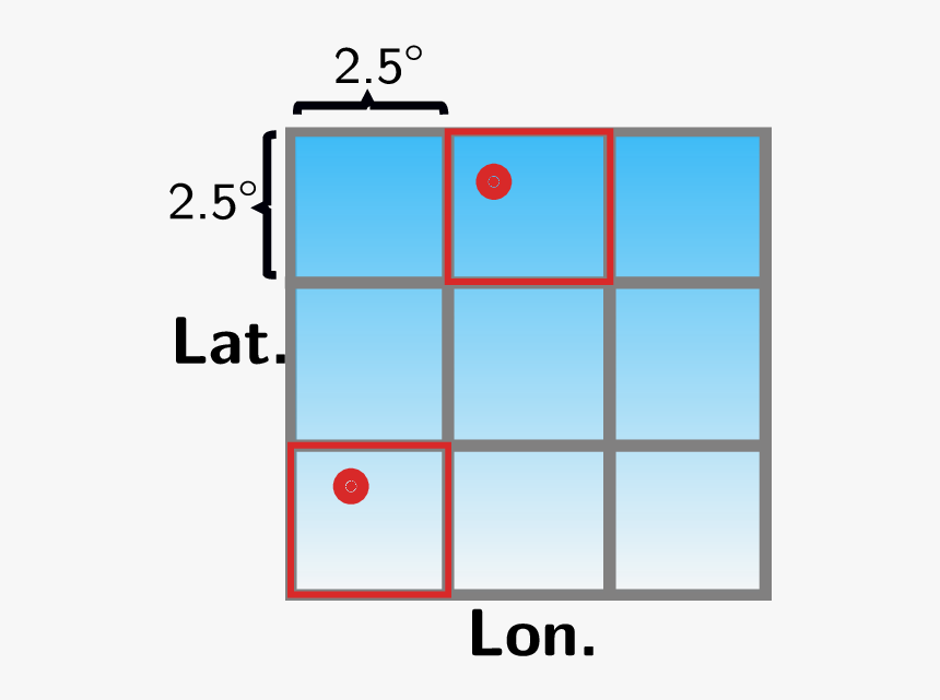 Diagram, HD Png Download, Free Download