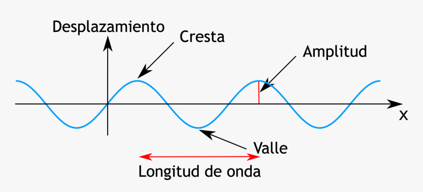 Diagram, HD Png Download, Free Download