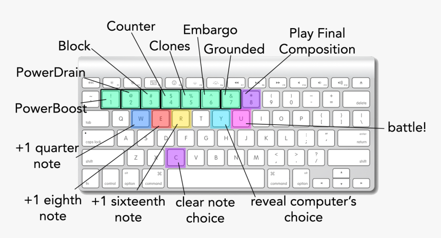 Diagram, HD Png Download - kindpng