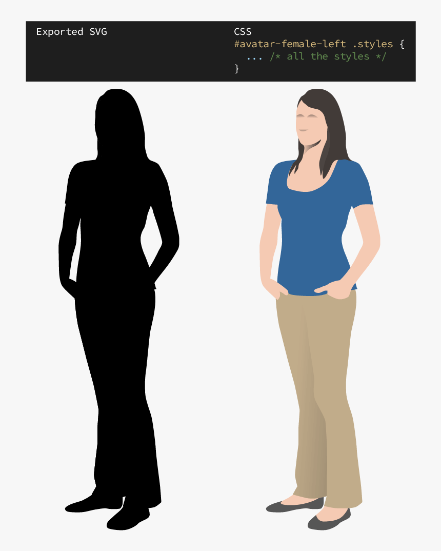 Human Body Avatar Svg, HD Png Download, Free Download