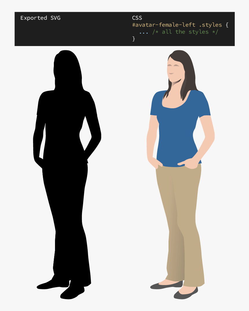 Download Human Body Avatar Svg Hd Png Download Kindpng