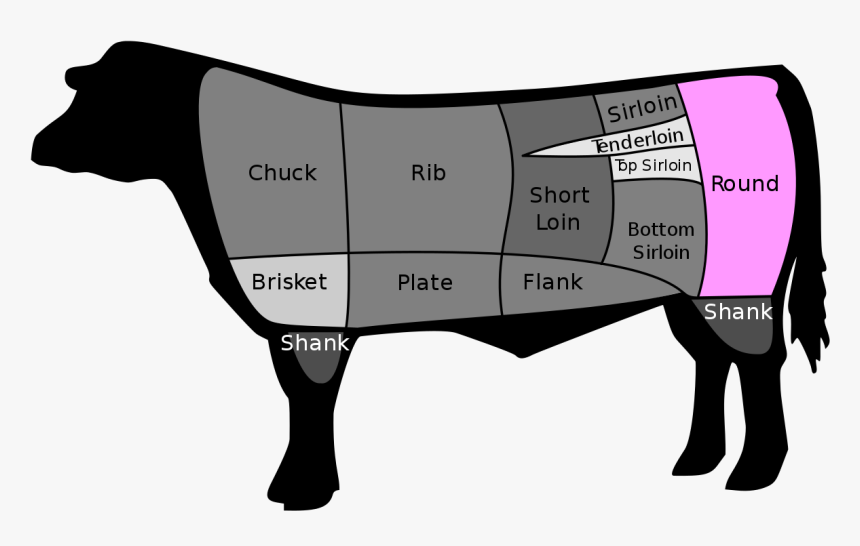 Cuts Of Beef, HD Png Download, Free Download