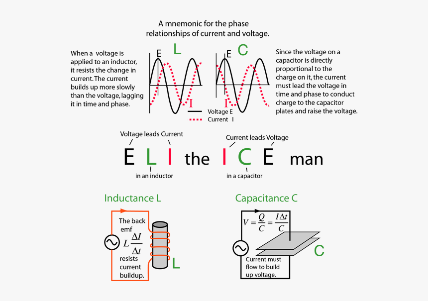 Currents change. Inductance and Capacitance. Inductor current. Capacitance vs Voltage. Inductance Voltage.