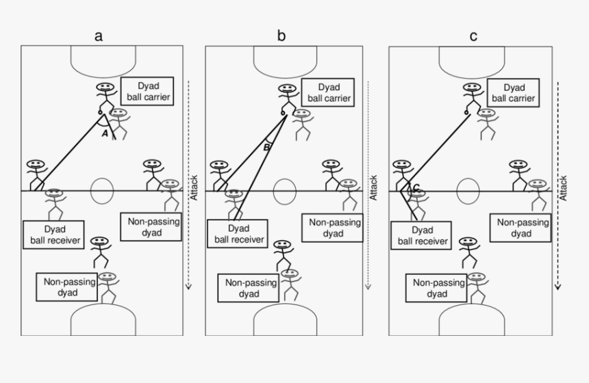 Diagram, HD Png Download, Free Download