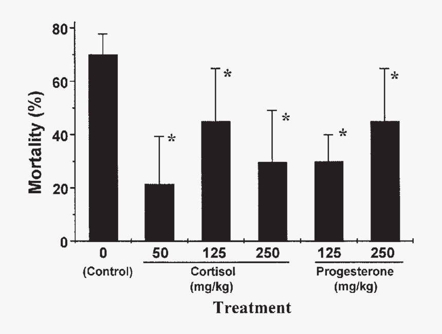 Statistics Of Coeliac Disease In Ireland, HD Png Download, Free Download